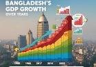 Bangladesh GDP: A Comprehensive National Economic Analysis- Dr. Raju Ahmed Dipu